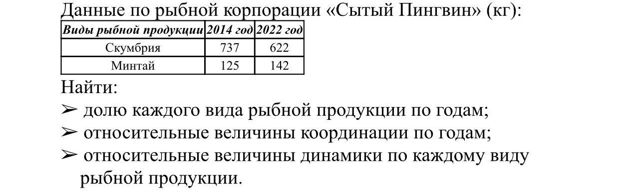 Помогите пожалуйста. Задача по статистике «Абсолютные и Относительные величины» 1 курс